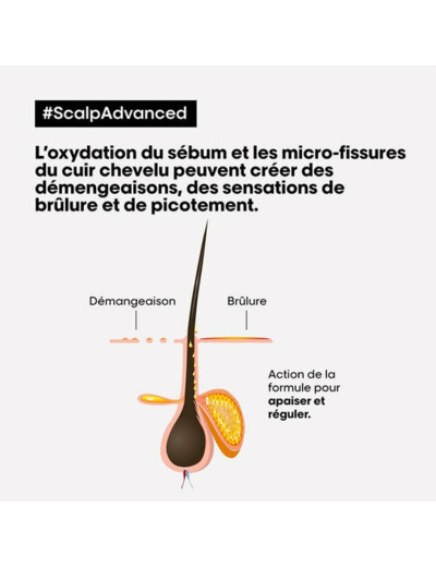 Shampooing dermo-régulateur anti-inconfort Scalp Advanced 1500ml