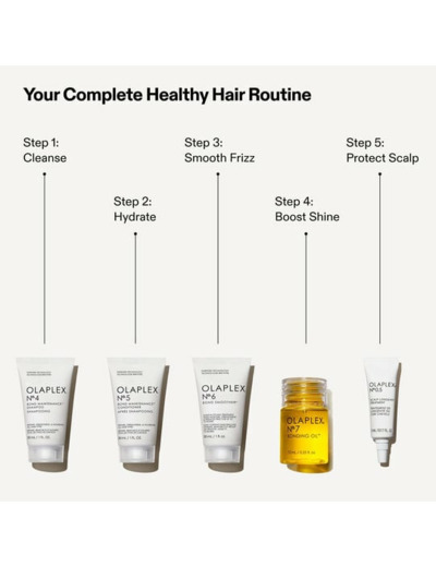 Coffret découverte cheveux sains