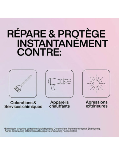 Traitement intensif ultra concentré Acidic Bonding Concentrate 150ml