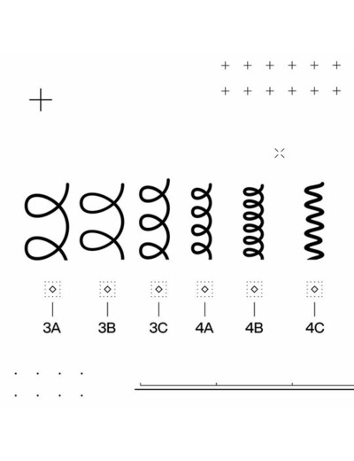 Soin sans rinçage réparateur cheveux bouclés Acidic Bonding Curls