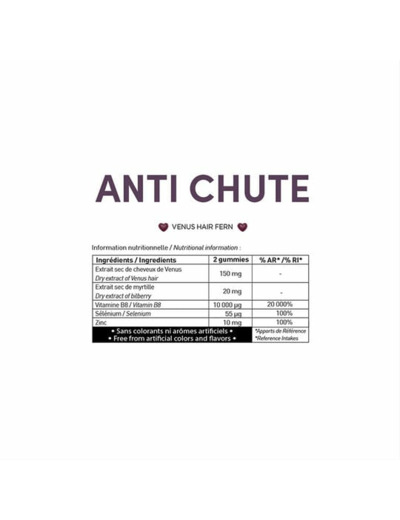 Gummies anti-chute