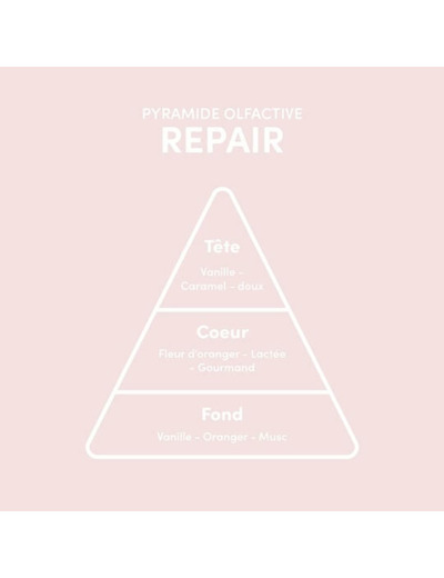 Rituel réparateur intense cheveux sensibilisés