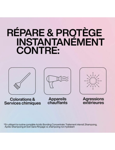 Traitement intensif ultra concentré Acidic Bonding Concentrate 190ml