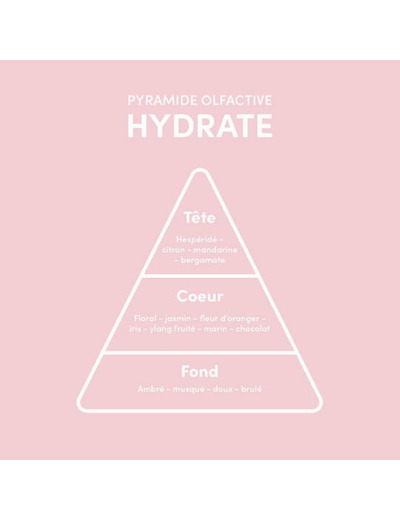 Rituel hydratant intense cheveux secs