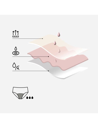 Culotte menstruelle - noir