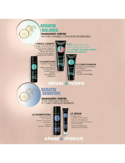 Shampooing pour cuir chevelu sensible Essentiel Keratin Sensitive