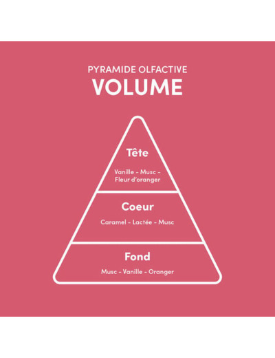 Masque pour cheveux fins Volume